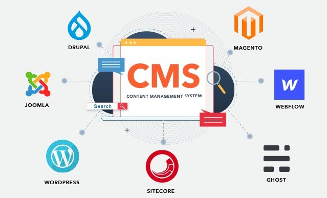 Simplifying Content Management : The Impact of Integrated CMS in Website Development
