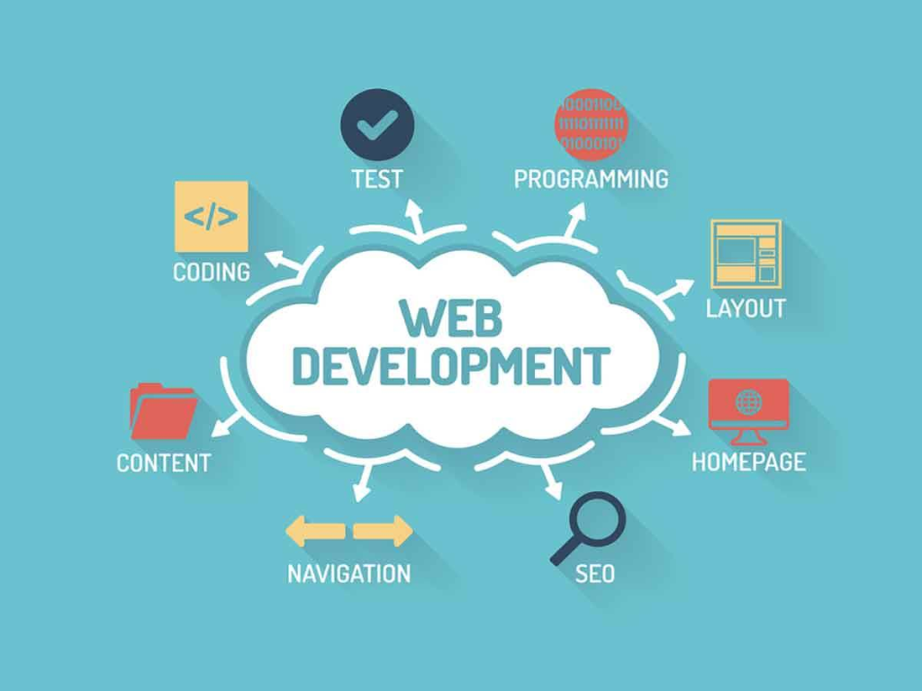 Latest Web Development Trends