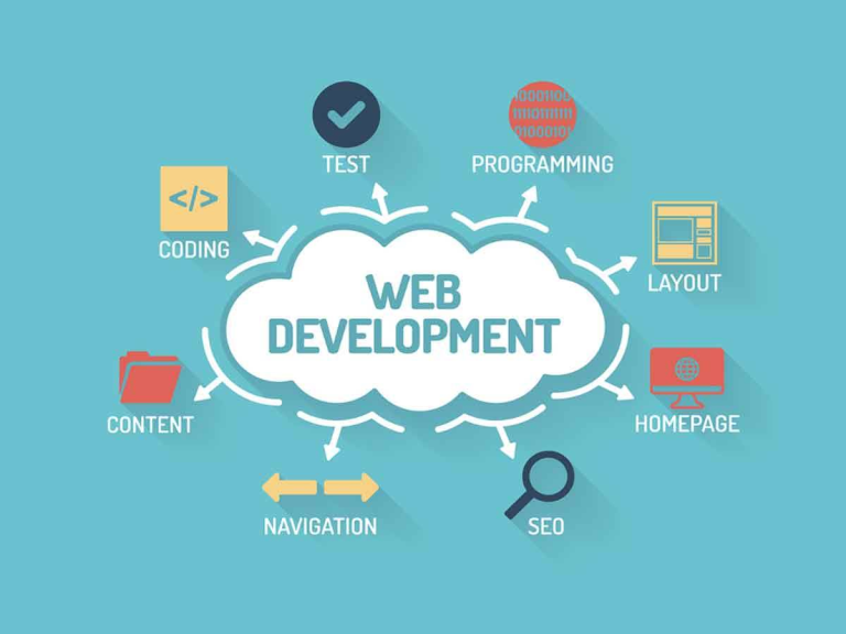 All about Web Development